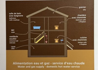 Organisation d'évènement sur mesure : Schéma explicatif présenté au musée l’Aventure Michelin illustrant l’alimentation domestique en eau et en gaz ainsi que le service d’eau chaude dans une habitation.